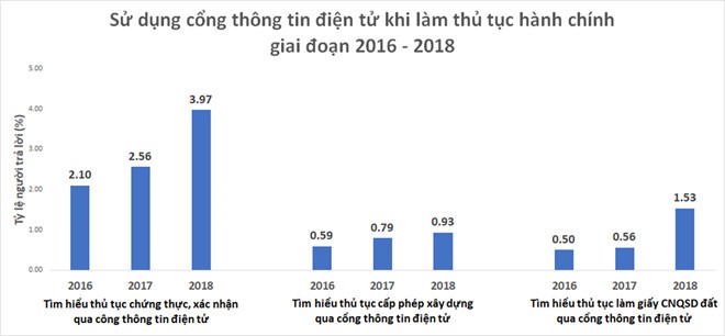 Xây dựng thành phố thông minh: Cần thiết phải nâng cao trình độ dân trí (kỳ 2)